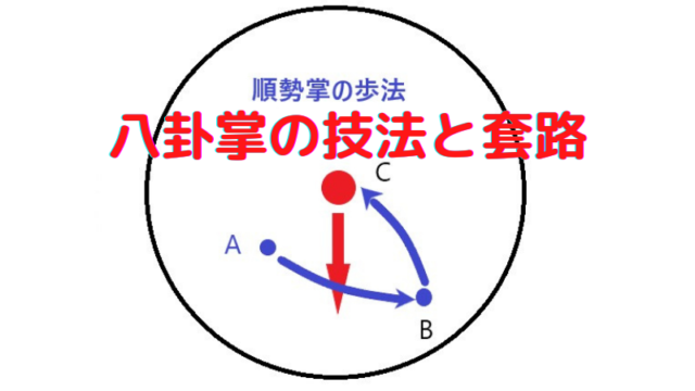 八卦掌の技法と套路のタイトルロゴ